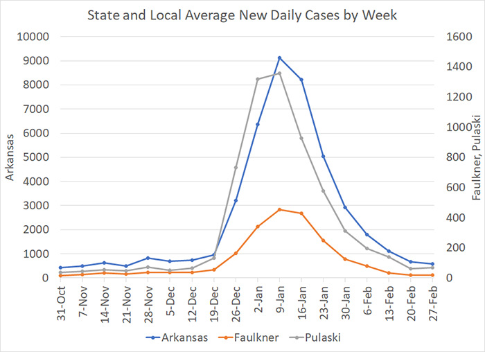 /uploadedimages/News/News_Releases/20220304-4 Average Cases per week.png